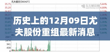 营销网络 第167页