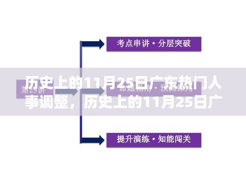 联系我们 第227页