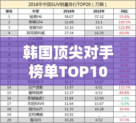 韩国顶尖对手榜单TOP10揭秘！