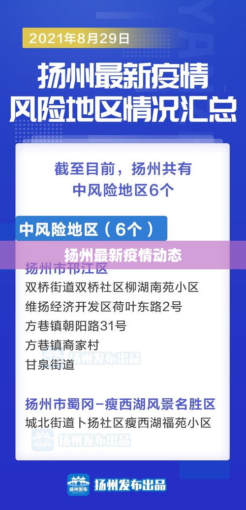 扬州最新疫情动态
